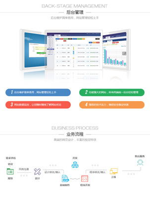 網站建設 設計與開發的關鍵要素