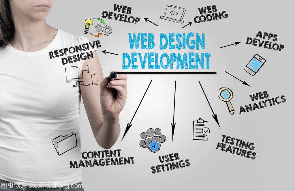 美麗的女人寫作。網站設計與開發的概念